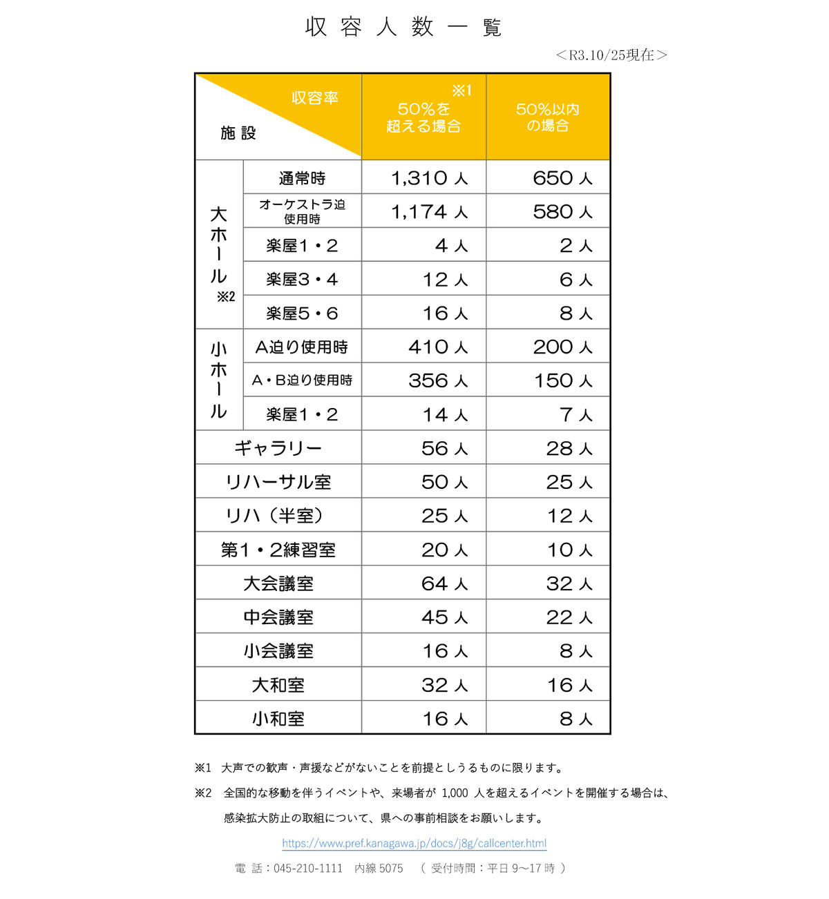 収容人数