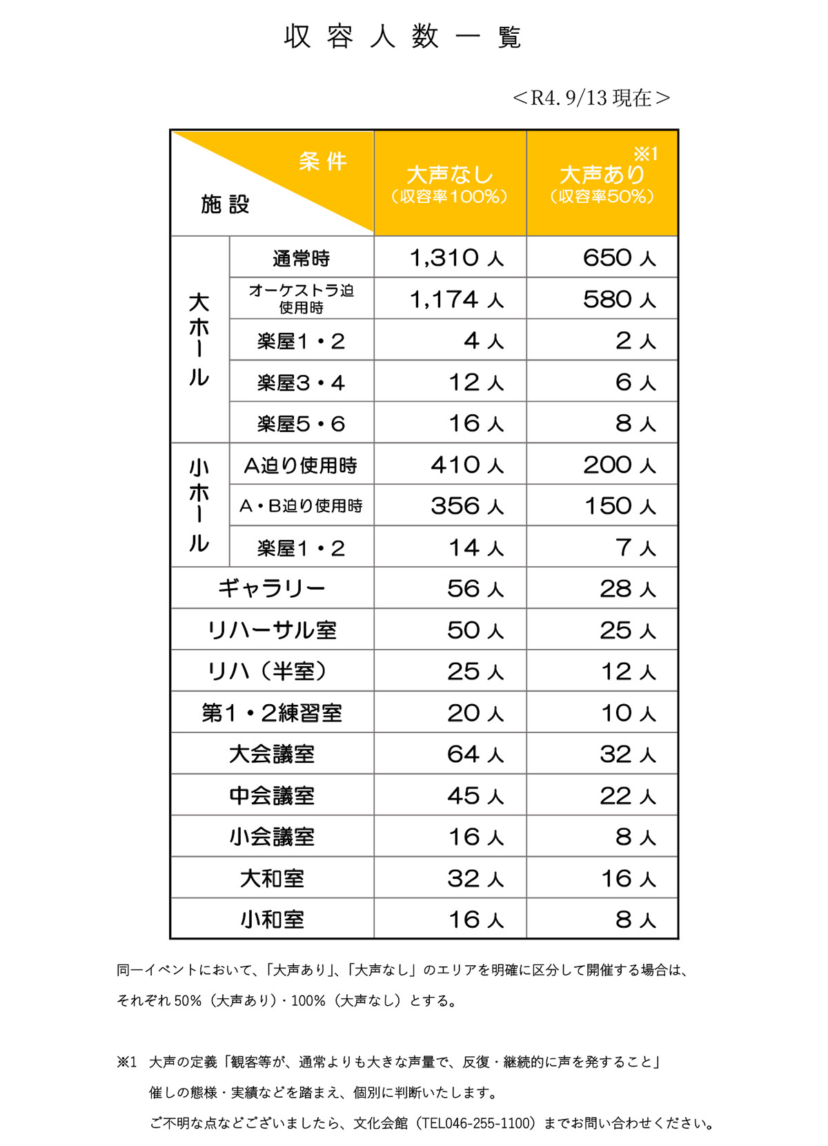 収容人数