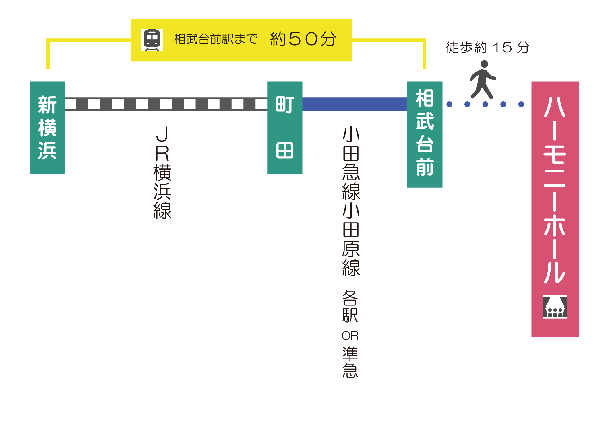 新横浜駅から